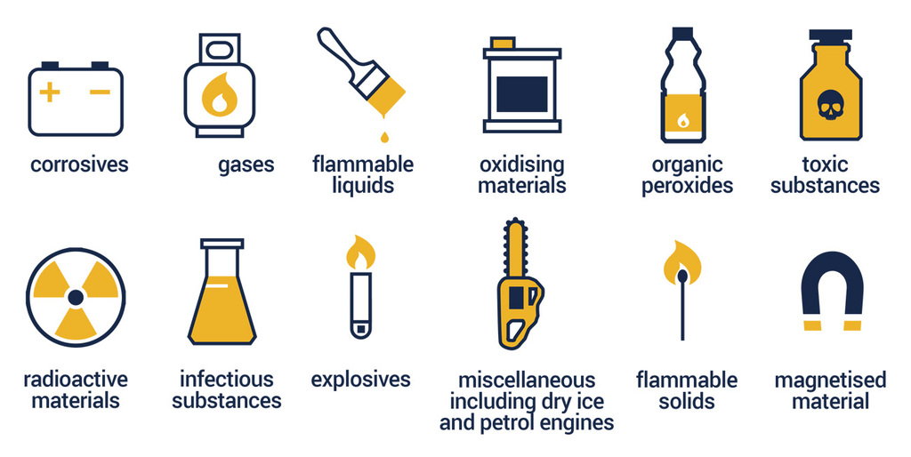 toxic and flammable items