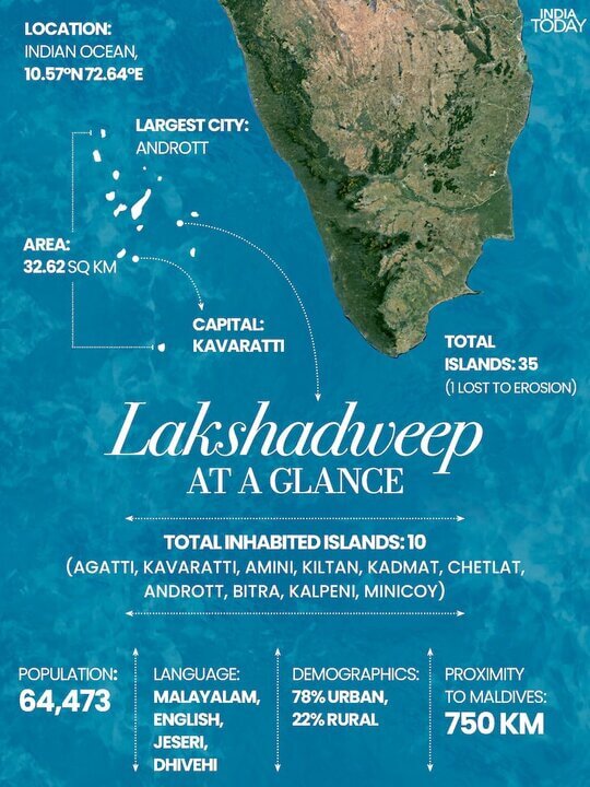 map of Lakshadweep